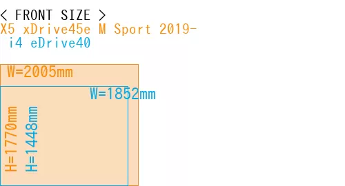 #X5 xDrive45e M Sport 2019- +  i4 eDrive40